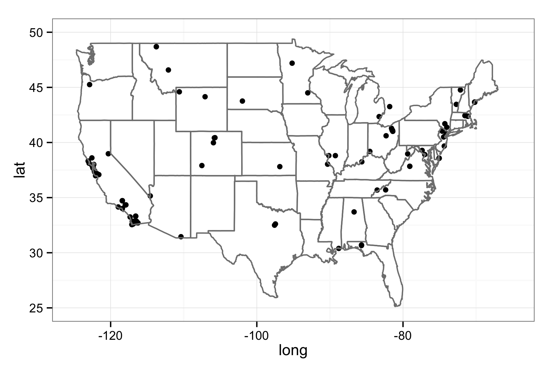 plot of chunk eol_plot