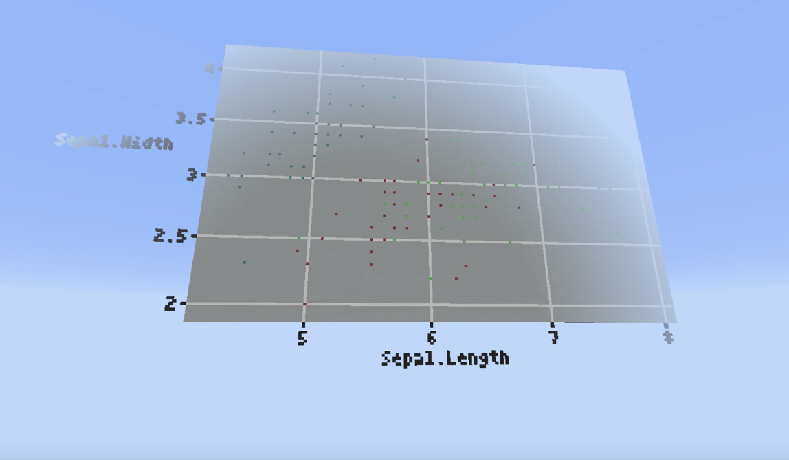 Inserting ggplots into MineCraft