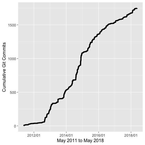 plot of chunk unnamed-chunk-3