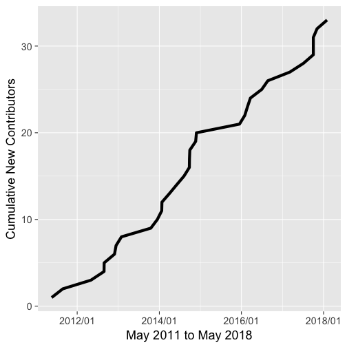 plot of chunk unnamed-chunk-4